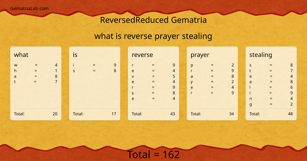 what is reverse prayer stealing in reversedReduced Gematria